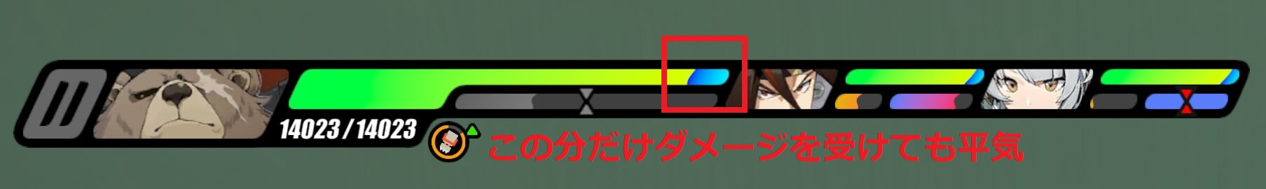 HPバーの青い部分はシールドであり、そこまでダメージを食らってもノーカウントとみなすシステムが存在します。