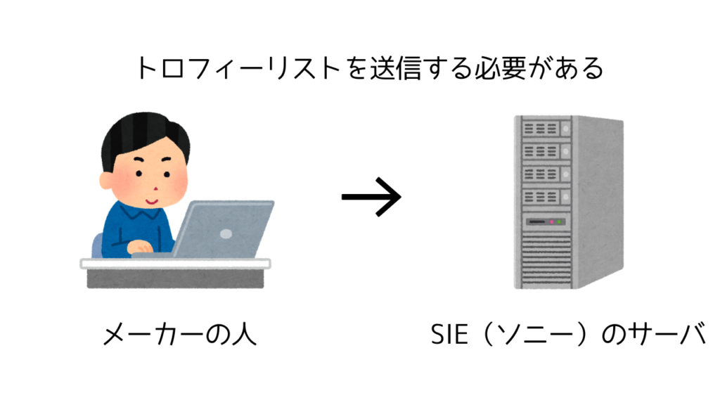 そもそもトロフィーが反映されないってどういうことなの？